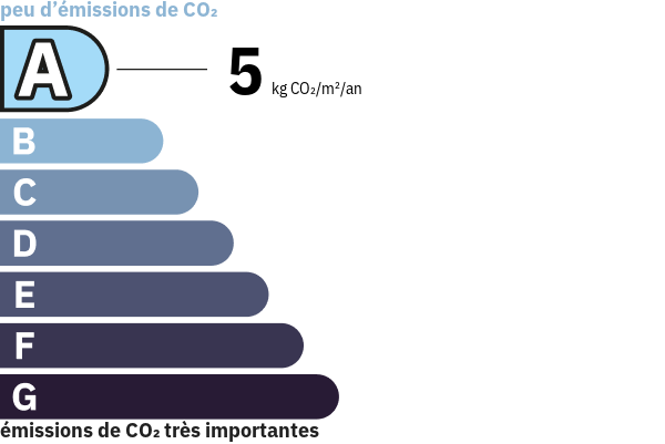 dpe-ges-maison-alleriot-piscine