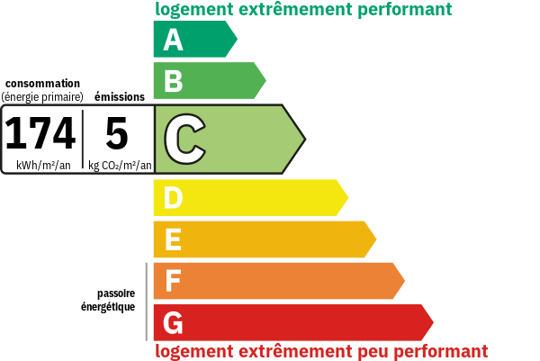 dpe-maison-alleriot-piscine